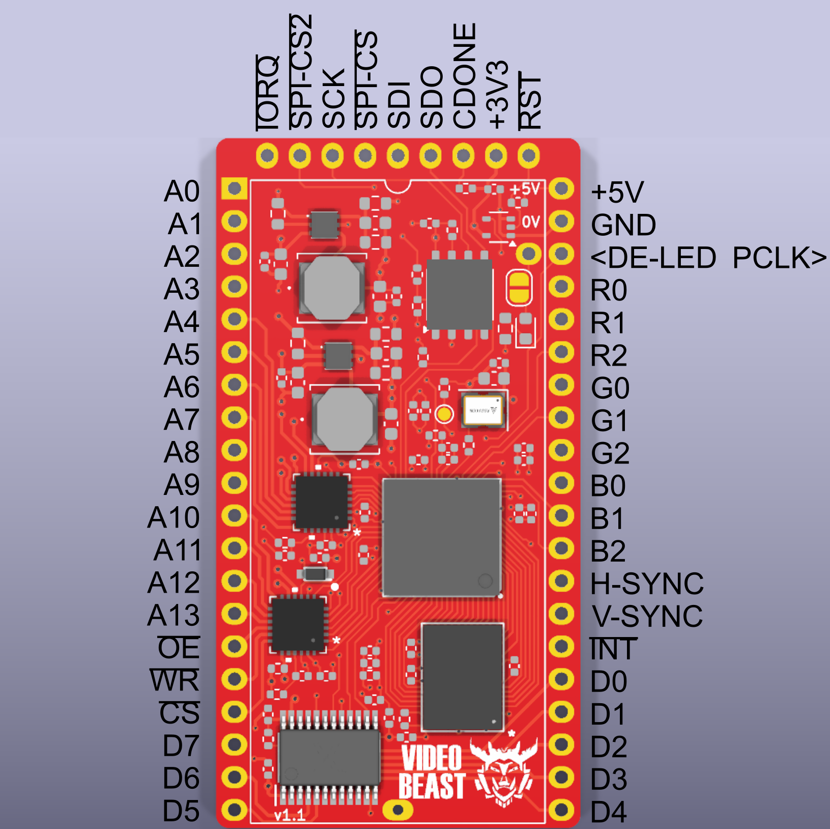VideoBeast Pinout