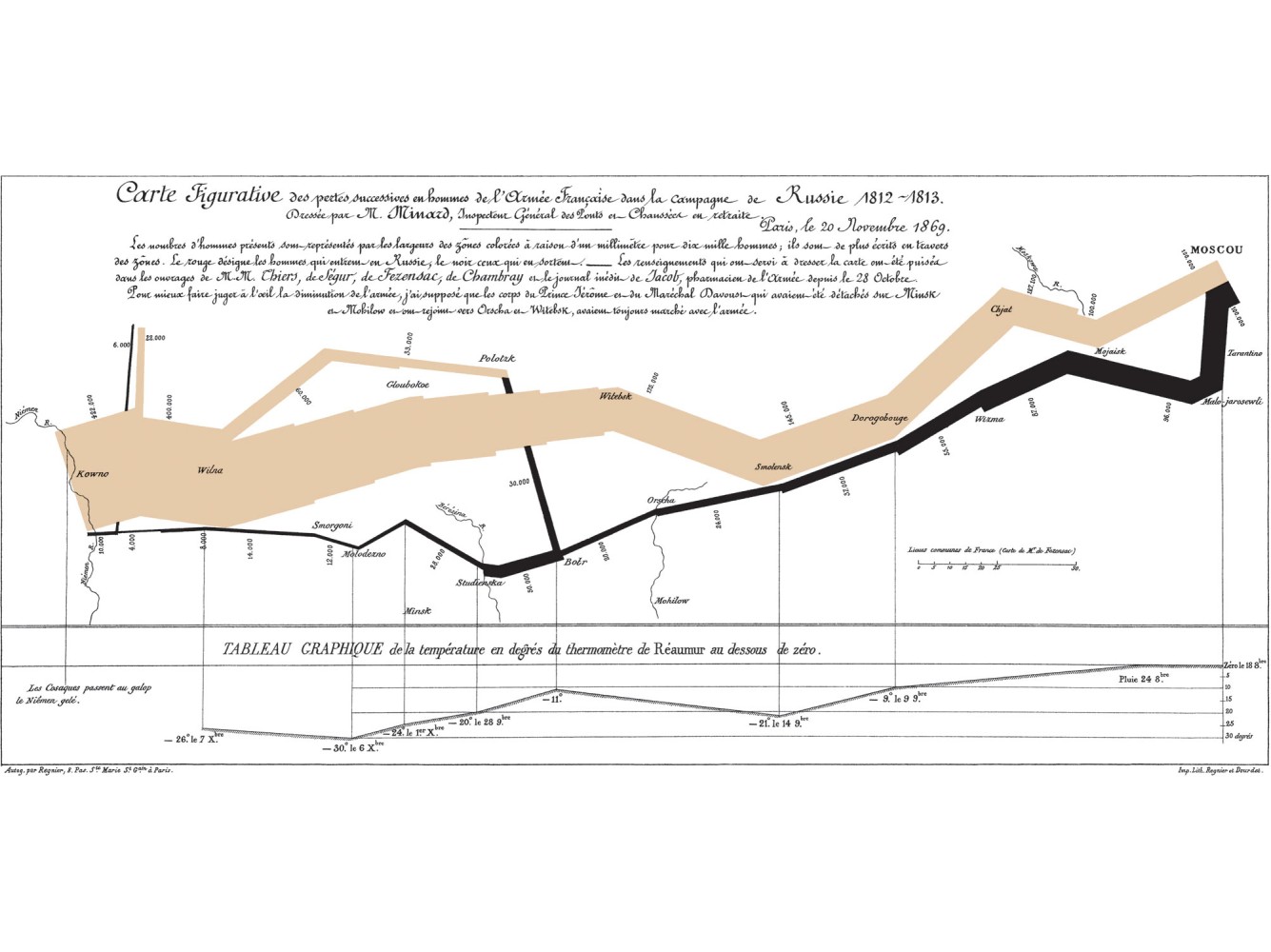 Joseph Minard's revolutionary infographic
